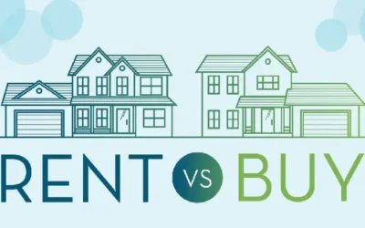 Renting Now 50% More Affordable Than Buying