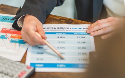 Adjustable Rate Mortgage: ARM Rates, Caps, and When ARMs Make Sense